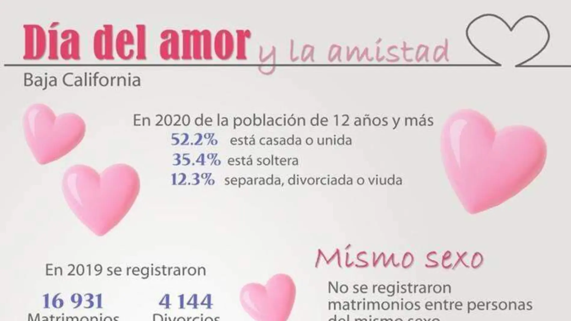 INEGI matrimonios